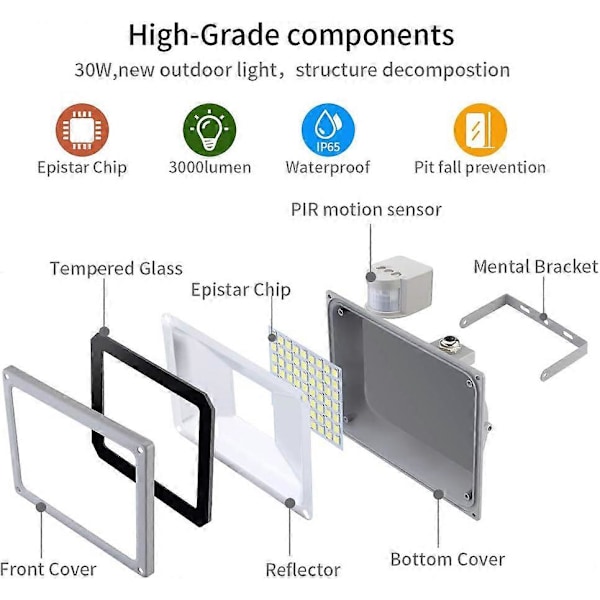 30W Udendørs Bevægelsessensor Overlygte 2700LM 6500K Kold Hvid Udendørs LED Spotlight IP65 Vandafvisende Sikkerhedsl lampe til Have Garager Balkoner