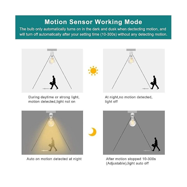 E27 Lamphållare Adapter med PIR Rörelsesensor AC100-240V LED Glödlampa Sockel Konverterare för att Detektera Mänsklig Aktivitet