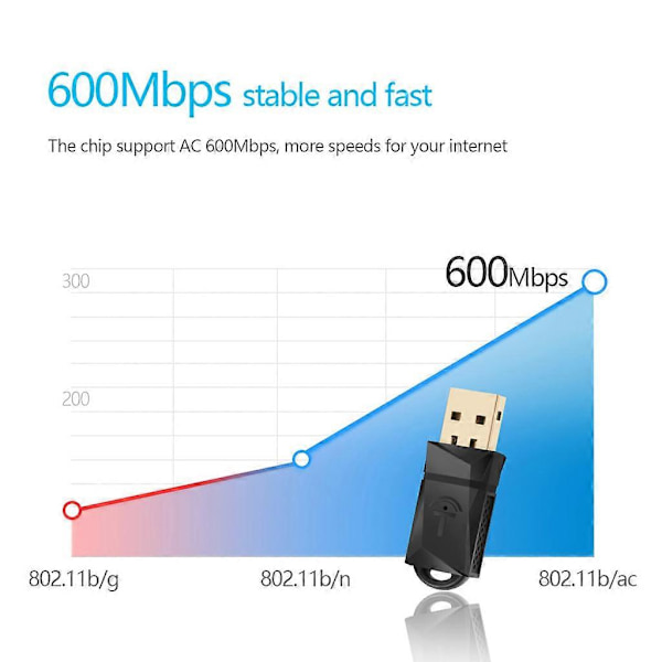 600 Mbps Mini Nätverkskort Wifi-adapter Dubbelbands 2.4G/5.0G Trådlös AC Stöd för Windows10/8.1/8/7/xp/vista/linux