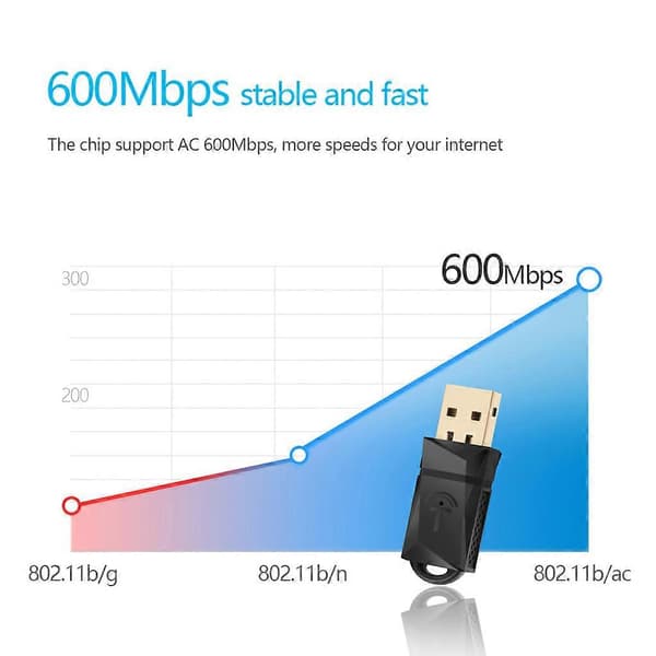 600 Mbps Mini-verkkoadapteri Wifi-sovitin Dual Band 2.4G/5.0G Langaton AC Tukee Windows10/8.1/8/7/xp/vista/linux