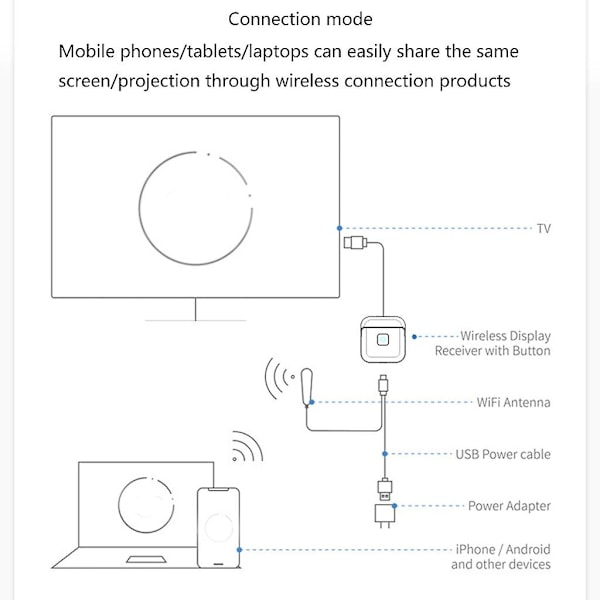 Trådløs adapter for HDTV-projektor - Nyt sømløs skjermspeiling