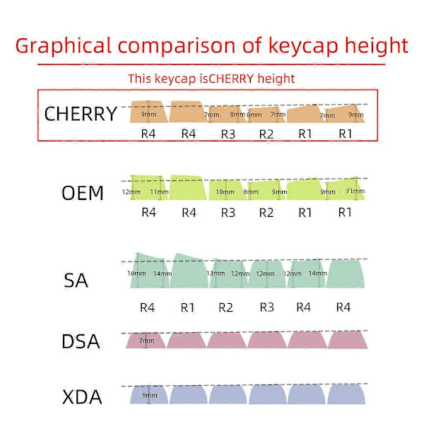 Cherry Tema Keycaps PBT Standard Farvesublimeringsproces Keycap 109 stk Cherry Profil til Mx Switches Gk61 64 68 96 108