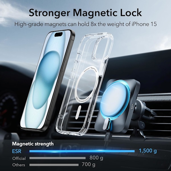 Skal för iP15 Plus, anti-gulning, anti-repor baksida, magnetiskt skal för iP 15 Plus, klassisk serie, transparent iphone 15Plus
