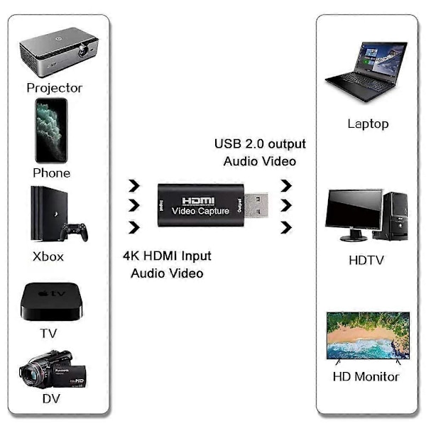 Ääni- ja videonäyttökortit, 1080p HDMI - USB -sovitin, Kannettava Plug & Play -näyttökortti