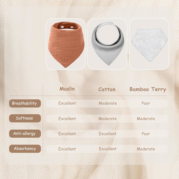 Muslin Baby-Sutter 10-pak Drip Bandana-Sutter 100% Bomuld Drip-Sutter til Tandsætning Bløde og Absorberende med Justerbare Trykknapper Blå og Orange