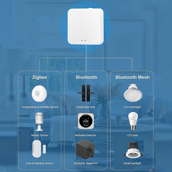 Tuya Smart Gateway Hub Multi-läge Smart Home Bridge Wifi Bluetooth Zigbee Fjärrkontroll Fungerar Med