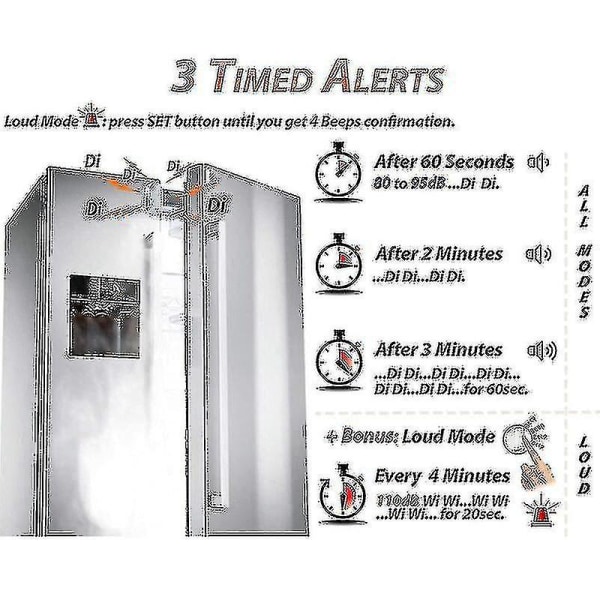 Kjøleskaps- og frysealarm, dør venstre åpen, påminnelser på 60 sekunder eller mer-hhny