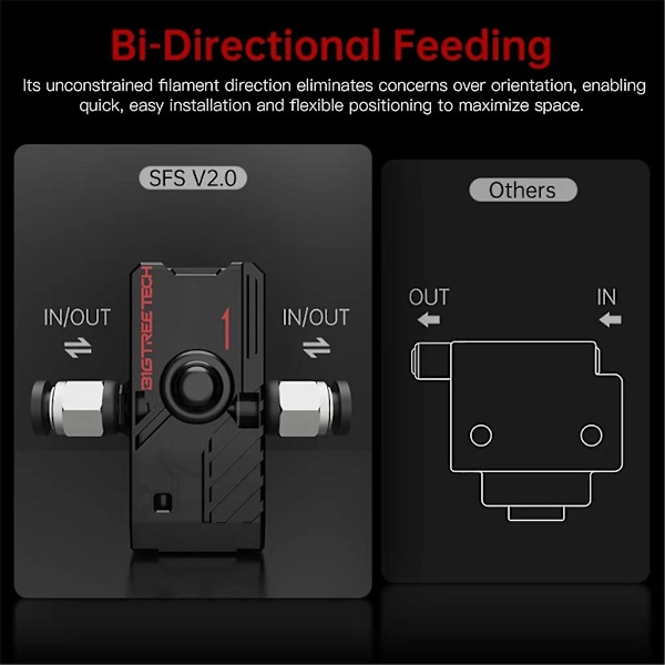 Smart Filament Sensor V2.0 Modul för Brottsdetektering Filamentövervakning 3D-skrivardelar för Skr V1.4 M