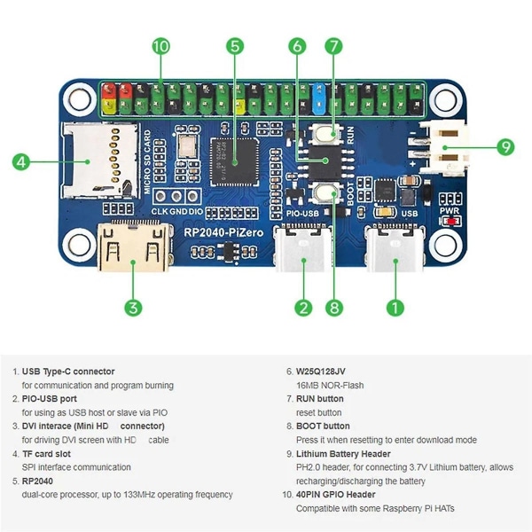 Til Raspberry Pi Rp2040-pizero Development Board Beskyttende akryl-etui til bundkort Reserveret ledningsportsmodul