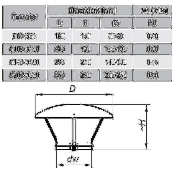 Skorsteinsrør i rustfritt stål Regndekselbeskytterhette avslutning 60-250 mm