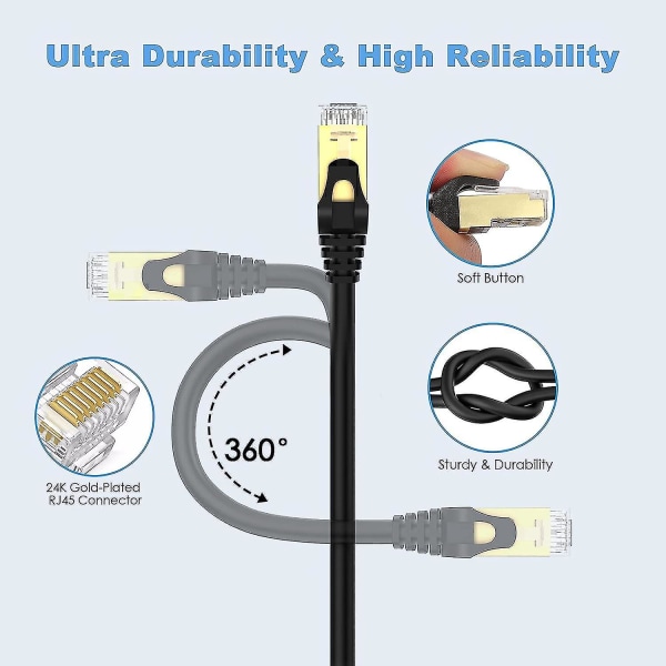 Cat 8 Ethernet-kabel 10m, 40gbps/2000mhz høyhastighets rund Rj45 LAN-nettverkskabel, Sftp-skjermet Internett-kabel, Internett-patchkabel for svitsj, ruter