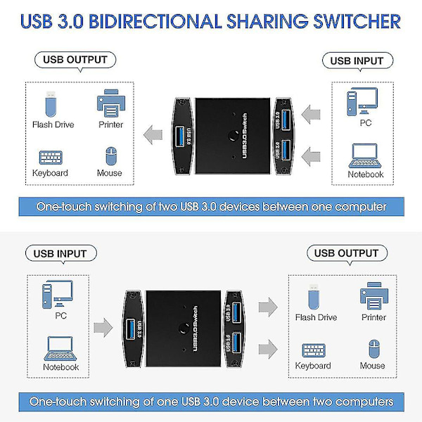 USB 3.0 Switch Selector - 5gbps 2 Ind 1 Ud USB Switch - Kompatibel med Printer, Tastatur, Mus Deling