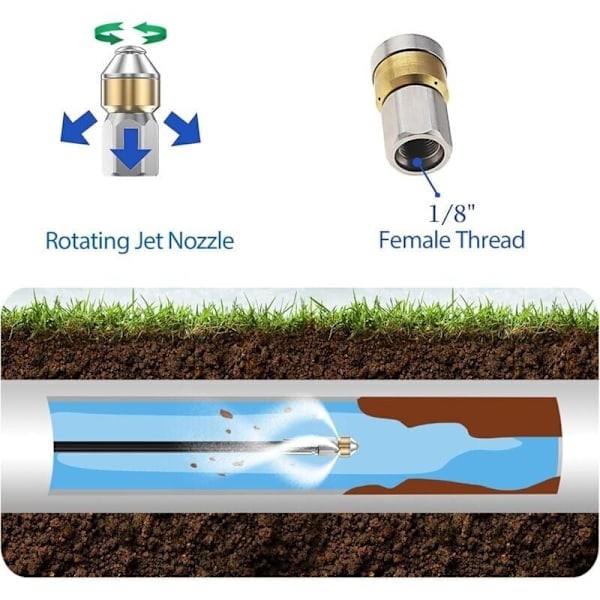 15 m rörrengörare för Kärcher högtryckstvättar. För bredare professionella rör. Kompatibel med K2-K7/HD/HDS. 180 bar 60 °C