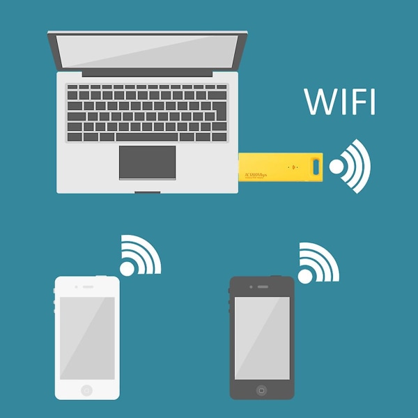 Ac1200mbps Dual-band Langaton Verkkokortti Usb 3.0 Ultra-nopea Wifi Toistin Ap