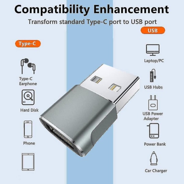 4 Pack USB C naaras - USB Uros Adapteri, Type C Latauskaapeli Power 12 13 Pro Max For -t