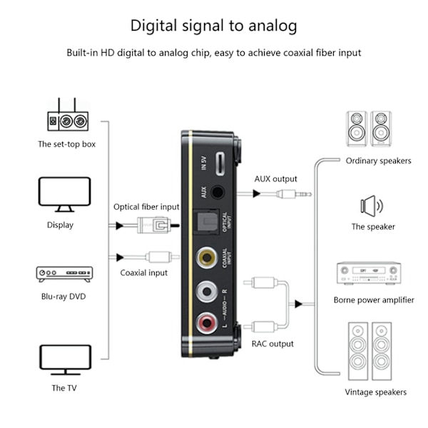 M8 Bluetooth 5.0 RCA-äänivastaanotinlähetin Aptxll 3,5 mm Aux Musiikki Langaton Adapteri Mikrofonilla Nf