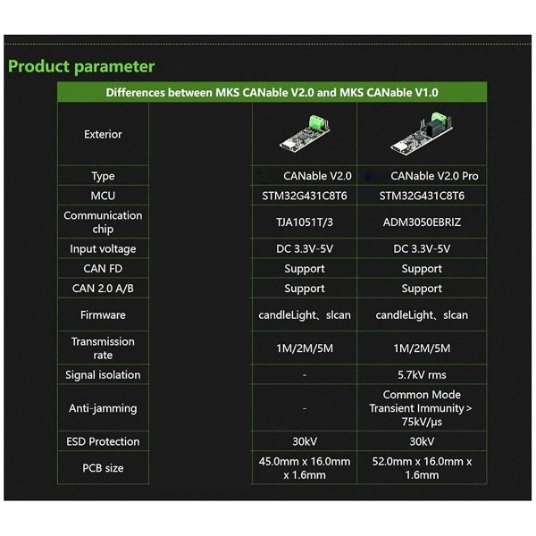 CANable V2.0 CANbus transceiver USB til protokollanalysatoradapter CAN2.0 seriell kontroller