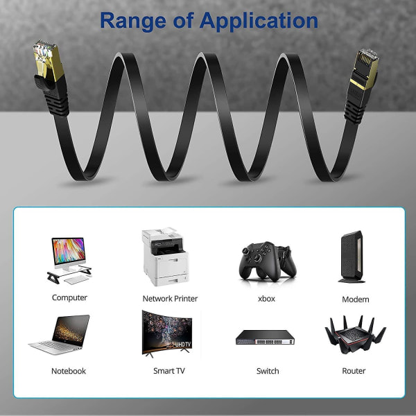 Cat 8 Fladt Ethernet Kabel 10m Internet LAN Kabel med Kabelclips 40gbps 2000mhz Højhastigheds Netværks Patch Cord SSTP Ethernet Kabel