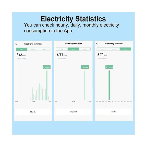 Solar PV Bidirektionel To-Vejs ZigBee Energimåler med Klemme Strømsensor Tuya KWh Monitor Autom