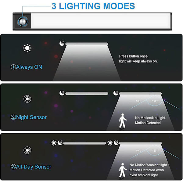 72 LED Skabslys, Trådløs LED Lysliste, USB Opladning Induktion Natlys [Energiklasse A+++]