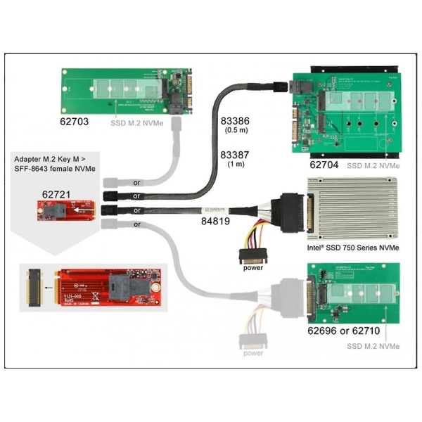 M.2 Pcie 4.0 Gen4 X4 til SFF-8643 Adapterkort til NVMe-hukommelse F.eks. U.2 SSD kan hastigheden nå mere end 7000 MB/S