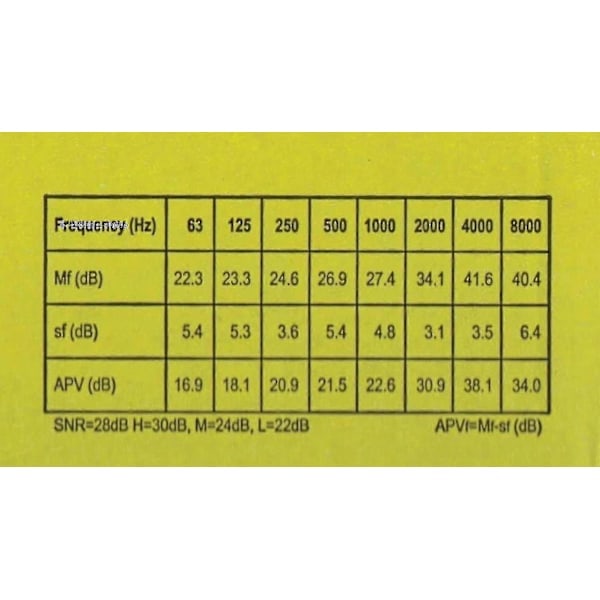 3M Ear Classic ørepropper, pakke med 50 par, gul, SNR = 28 dB, over-øre [Branded]