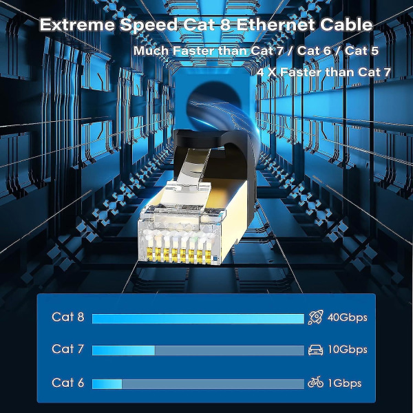 Cat 8 Ethernet-kabel 10m, 40gbps/2000mhz höghastighets rund Rj45 LAN-nätverkskabel, Sftp-skärmad internetkabel, internetpatchkabel för switch, router