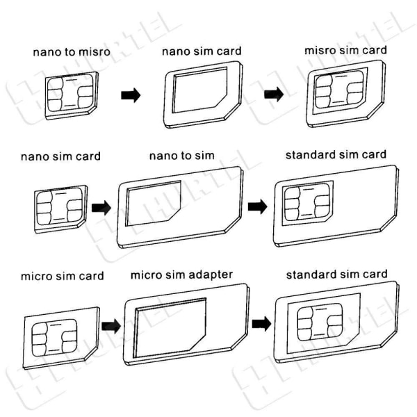Sim -kortadapter 4in1, SIM -kort, adaptere, mobiltelefon, hvit White