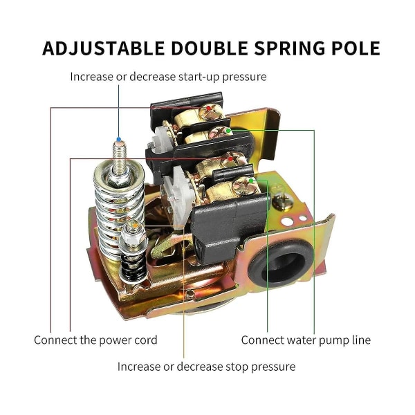 2-pack tryckbrytare för brunnspump, 30-50psi vattentryckbrytare, 1/4in hon NPT vattenpumptryck (FMY)