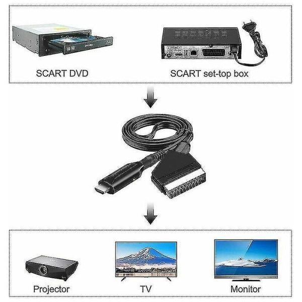 Scart-HDMI-muunnin videoäänisovitin HDTV-/dvd- set /sovittimelle/ps3/pal/ntsc (FMY)