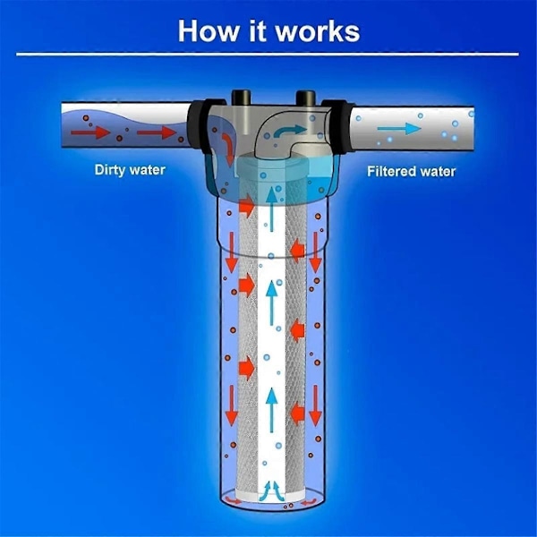 4 st Kolvattenfilter 10-tums Standard Hela Hus Kolomslag Sediment och Smak & Lukt Ersättning (FMY) As Shown