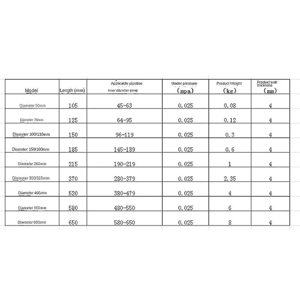 Passar 50 100 150 200 225 250 -600mm 2 4 6 8 10 20 ID Rör Naturligt Gummi Dräneringsluftpåse Uppblåsbar Propp Stopp Plugg Block (FMY) Fit 64-95mm ID Tube