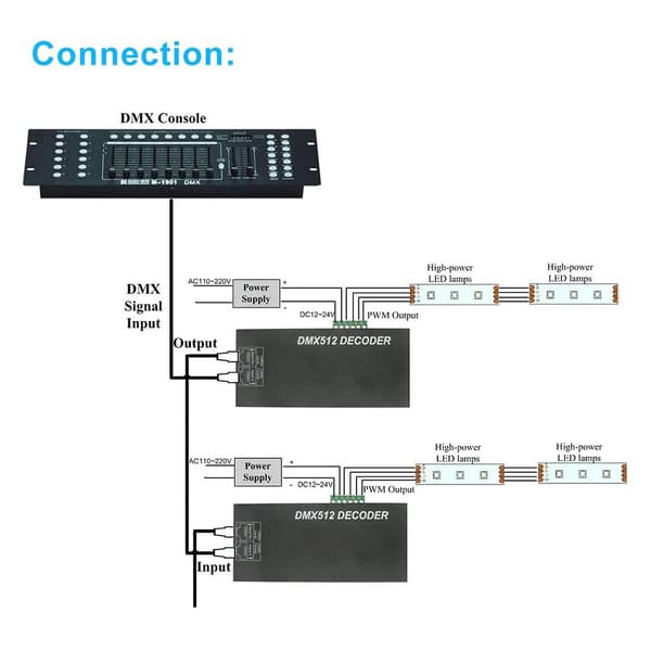 Dmx Led Controller Led Dmx 512 Dekoder Dimmer Driver Dc12v-24v Til Led Rgb Bånd Eller Lys (3 Kanaler (FMY) As Shown