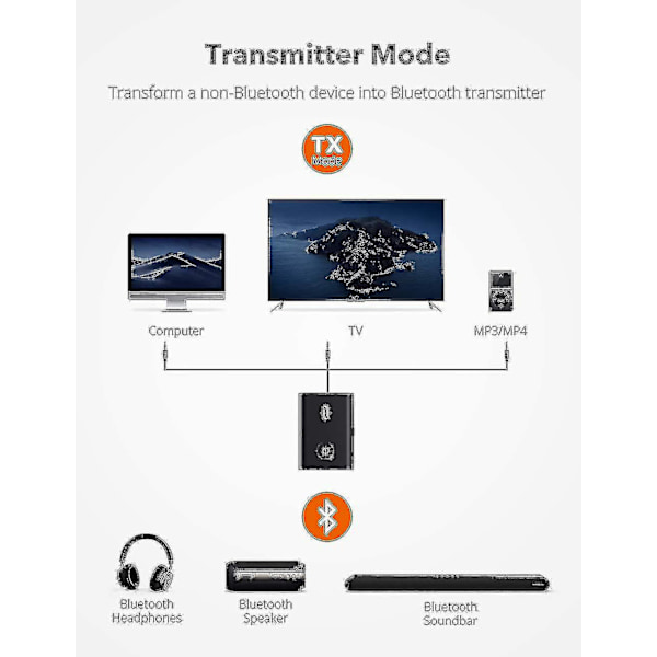 TaoTronics Bluetooth 5.0 Sender/modtager - 2-i-1 Trådløs Audioadapter (aptX Low Latency)  (FMY)