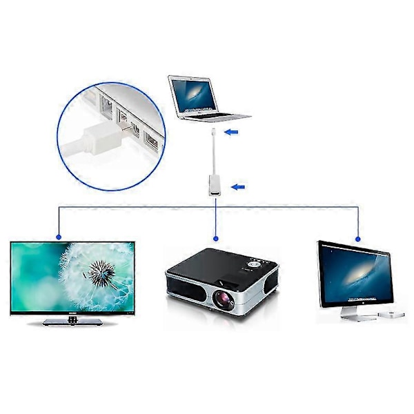 Mini Display Port til HDMI Adapterkabel for Apple Macbook, Macbook Pro, Macbook Air (FMY) as show