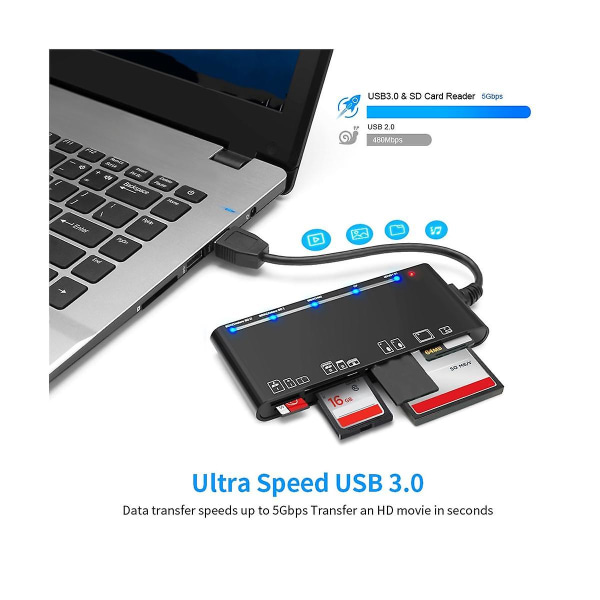 7 i 1 USB 3.0 Multifunktionskortläsare /xd//sd/tf-kortläsare för Windows Vista/xp/7/8/10/, Linux  (FMY) Black