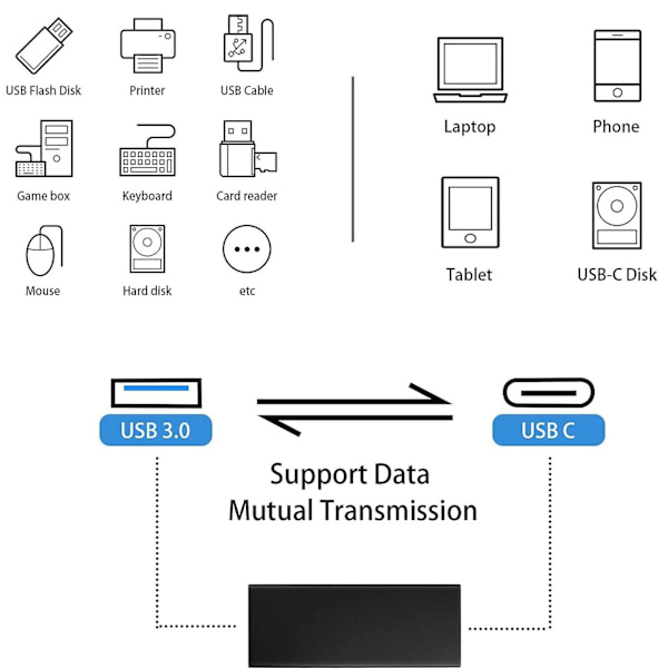 2 kpl USB Type C 3.1 naar 3.0 A naar vrouwelijke data-synchronisatie-opladeradapterconnector Ft  (FMY)