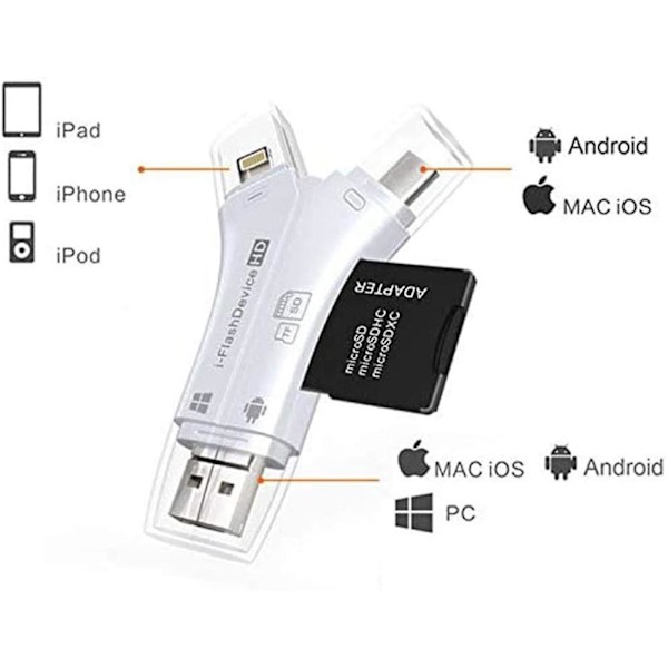 2024 4-in-1 Muistikortinlukija, OTG-kortinlukija iPhone/iPad/Apple (FMY) -yhteensopiva white