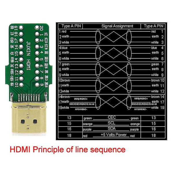 HDMI 2.0 Adapter Connector Breakout till 20p terminalkort med hölje Shell Hfmqv (FMY)