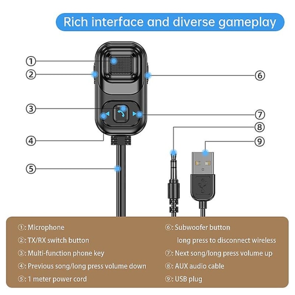 2-in-1 Bluetooth-lähetin-vastaanotin 3,5 mm stereokuuloke langaton musiikkiäänikaapeli Bluetooth 5.1 -sovitin (FMY)