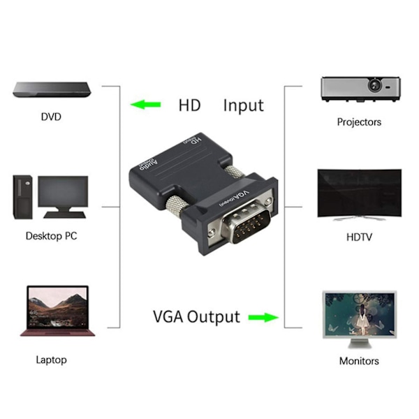 HDMI-kompatibel til VGA-konverter med 3,5 mm lydkabel for PC-bærbar PC-TV (FMY) White without line