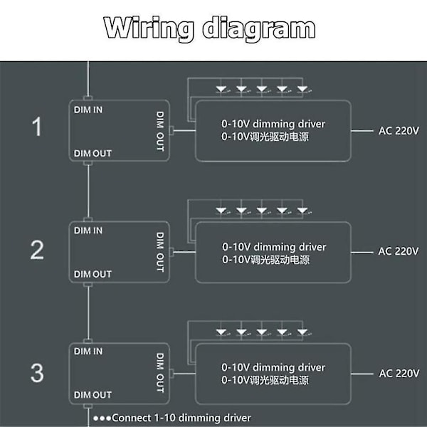 Dc 0-10v Dimmer Switch Serieforbindelse Synkron Controller Drejeknap Til/fra Til 0/1-10v Dæmpbare Led-drivere El  (FMY)