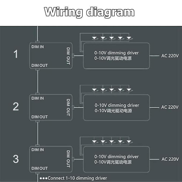 Dc 0-10v Dimmer Switch Seriekopplingsbar Synkroniseringskontroll Rotary På/av För 0/1-10v Dimbara Led-drivrutiner El  (FMY)