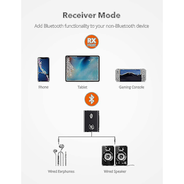TaoTronics Bluetooth 5.0 Sändare/mottagare - 2-i-1 Trådlös Ljudadapter (aptX Låg Latens)  (FMY)