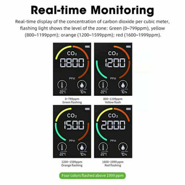 CO2-mittari Ilmanlaadun lämpötila Kosteusmittari Ilmatesteri Kannettava 3IN1  (FMY) White