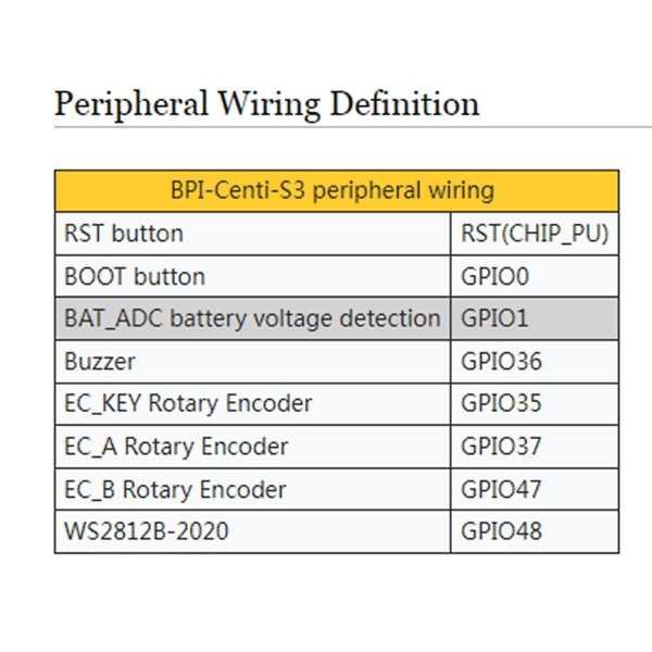 Til Banana Pi --s3 Espressif Esp32-s3 2m Psram 8m Flash 2.4g Wifi Onboard 1.9inch Farveskærm Lcd Kontrolkort  (FMY)