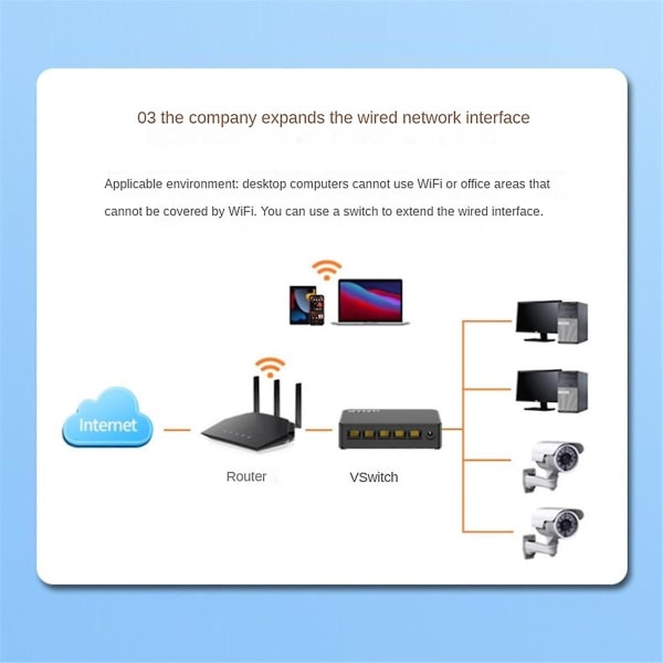Nätverksswitch Mini 5-portars Ethernet-switch 100mbps Högpresterande Smart Switcher Rj45 Hub Internetinjektor, Eu-kontakt (FMY)