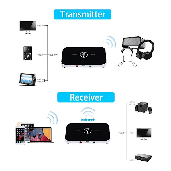 Päivitetty Bluetooth 5.0 Audio Lähetin Vastaanotin Adapteri AV AUX 3.5mm Liitin Stereo Musiikkisoitin USB Langaton Audio Dongle Muunnin Autoon