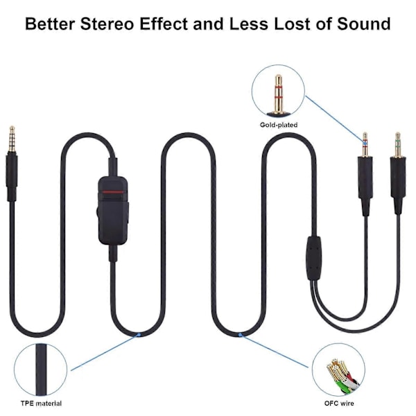 OFC erstatningskabel forlengelsesledning for Beyerdynamic MMX300 MMX 300 2. generasjons spillhodesett med mikrofondemping og volumkontroll (FMY)