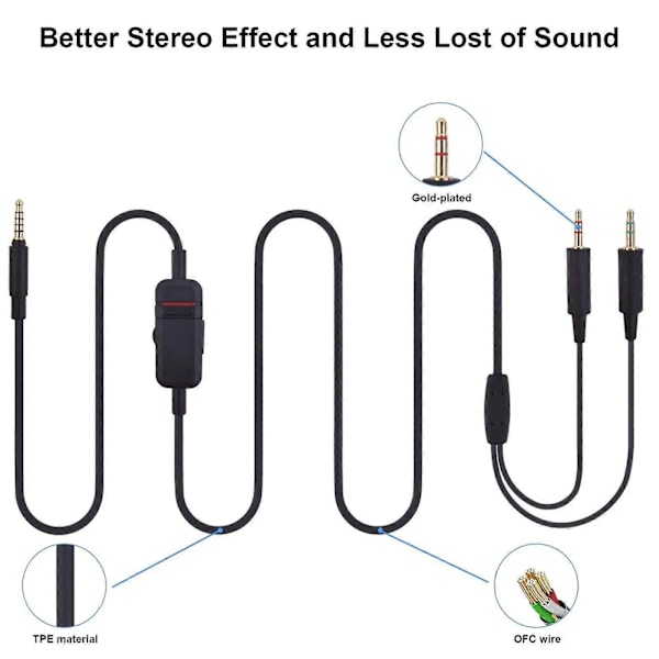 OFC udskiftningskabelforlængerledning til Beyerdynamic MMX300 MMX 300 2. generation Gaming Headsets med mikrofon-dæmpning og volumenkontrol (FMY)